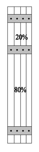 BB9 20% - 80% Split